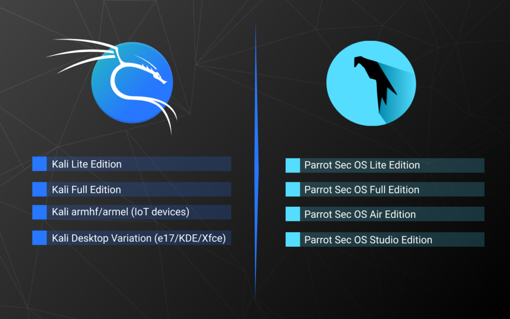 Parrot OS Interface